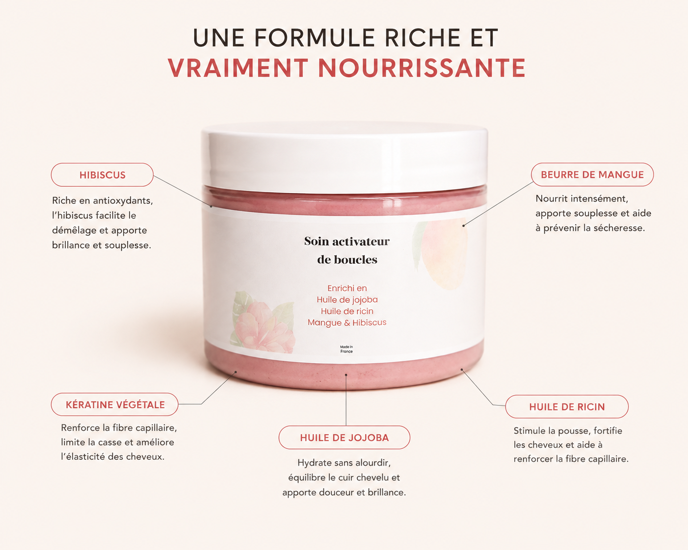 Masque activateur de boucles