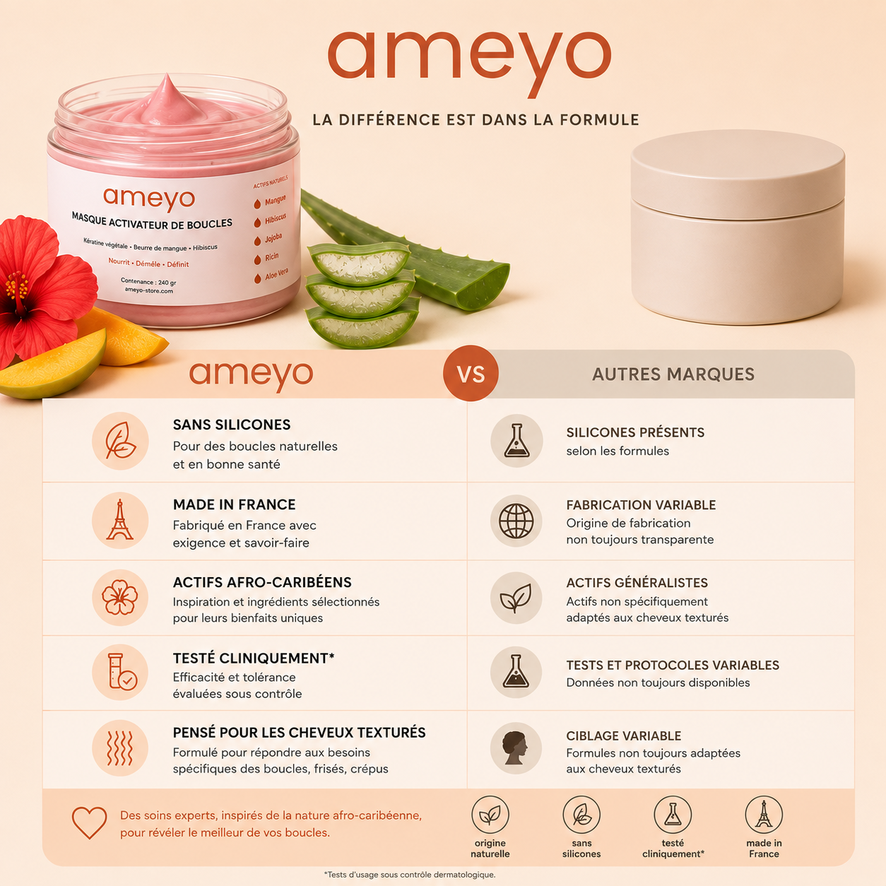 Curl Enhancing Mask